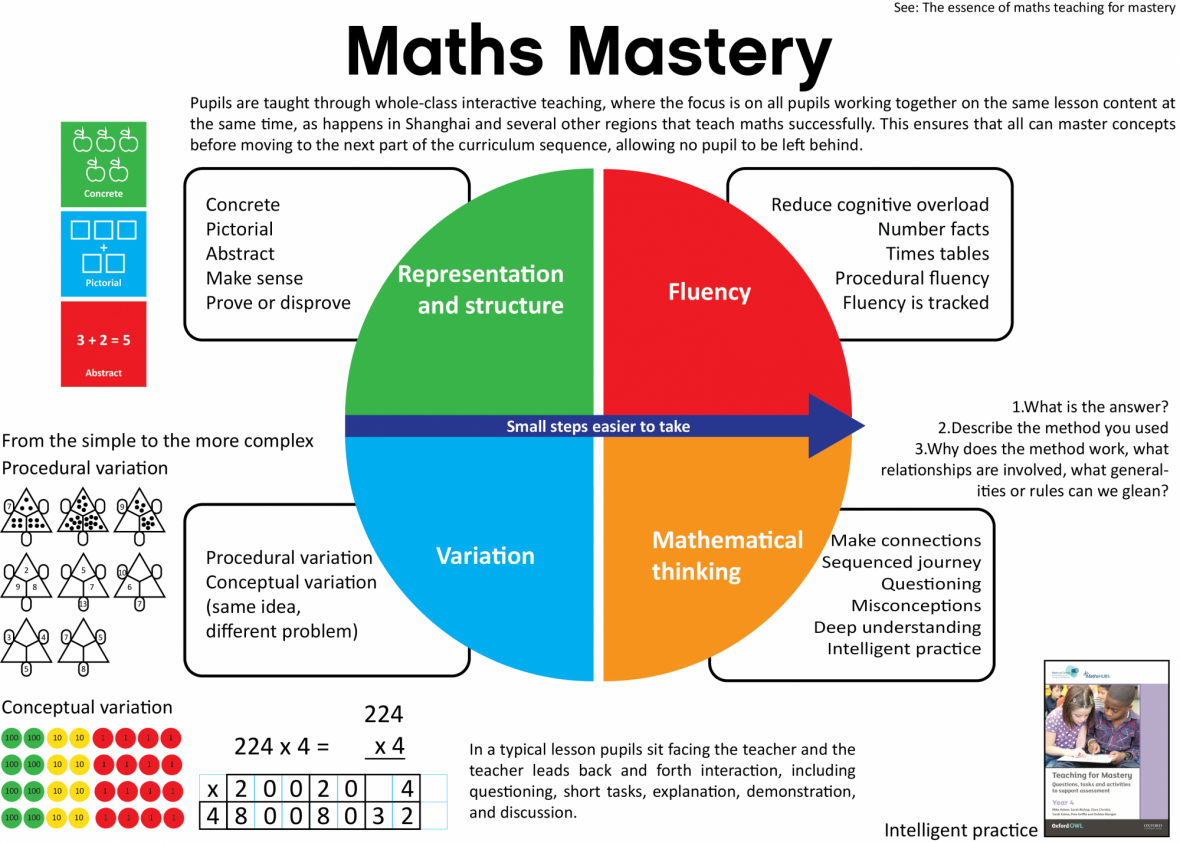 maths-mastery-v2