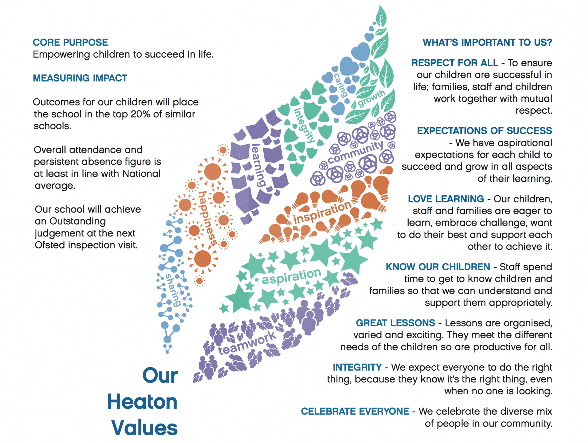 Our-Heaton-Values